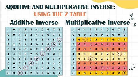 Modular Arithmetic | Additive & Multiplicative Inverse Using the Z Table