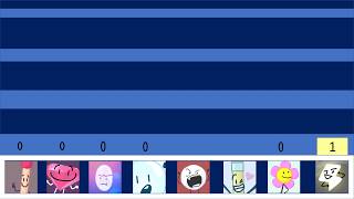 BFB voting 3 by Nolan