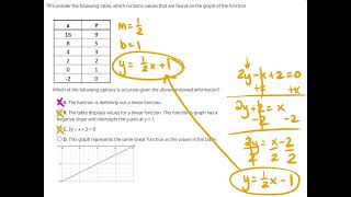Function Information Analysis Solution 26