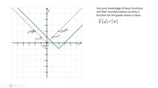 S11 Transformations of Graphs - Identify a Function From its Graph (Examples)