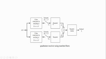 Unit 4 non coherent detection