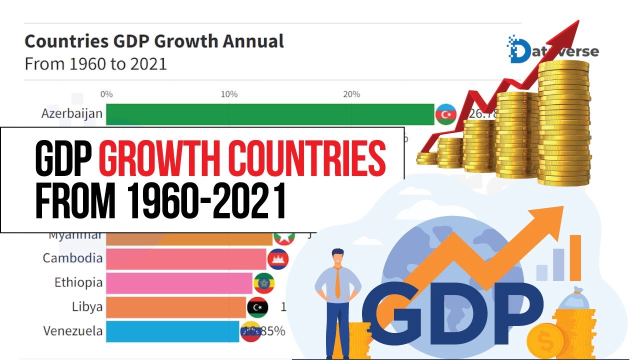 Countries Annual GDP Growth From 1960 To 2021 Top Countries GDP Rich Countries GDP