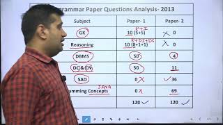 Programmer 2023 प्रश्न पत्र का अध्यायवार वर्गीकरण | RPSC Programmer 2023 | Computer by Shubham Sir screenshot 3