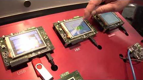 Microchip Technology: PIC32 Graphics Library Demonstration (32-bit MCU)