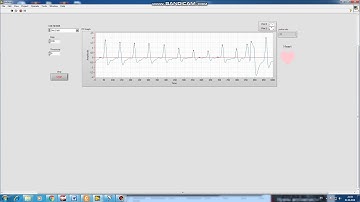 Ni usb 6008 with pulse sensor in Labview
