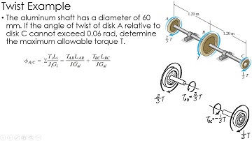Mechanics of Materials Example: Angle of Twist