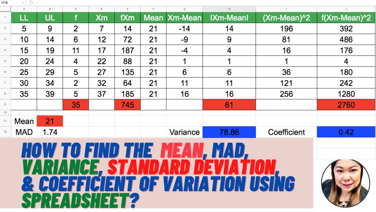 How to find the Measures of Variability for Grouped Data using the ...