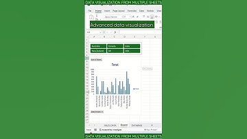 Advanced Data Visualization From Multiple Sheets With Powerpivot In Ms Excel 2025 🔥| #excel #shorts