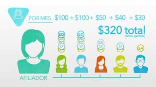 NUEVO PLAN DE COMPENSACIÓN MANNATECH