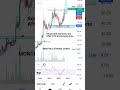 KMC SPECIALITY STOCK ANALYSIS RSI POSITIONAL STRATEGY #trading #momentuminvesting #positionaltrading