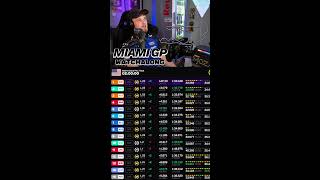 F1 WATCHALONG | MIAMI GP
