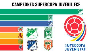 🇨🇴Campeones Supercopa Juvenil FCF🇨🇴 (2008 - 2025)
