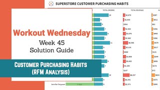 #WOW2021 Week 45 - Customer Purchasing Habits RFM Analysis