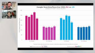 Office Hours: What 332M Searches Can Tell Us About How Google Really Works