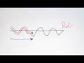 Rdr, Wdr, Pdr - Developed Length Ratio - Texture Parameters Videos