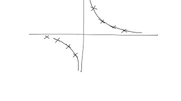 C1 Graph sketching (reciprocal)