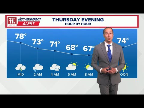 Gusty winds, severe weather possible overnight