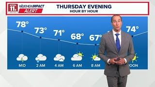 Gusty winds, severe weather possible overnight