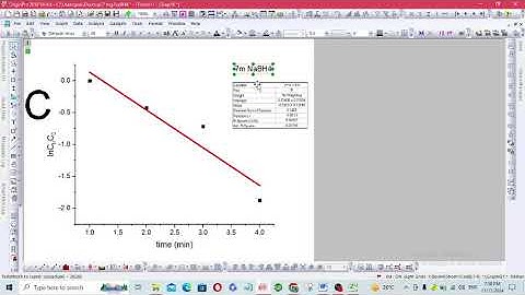 How to plot UV-visible kinetics graphs in origin || C/Co vs time graph