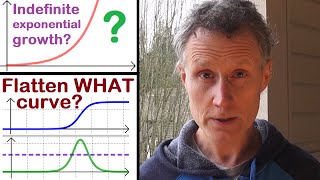 COVID-19 Pandemic... 'Flattening the Curve', Data Analysis & Modelling • [Real World Math!]