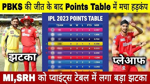 IPL 2023 Today Points Table | CSK vs PBKS After Match Points Table | Ipl 2023 Points Table Today