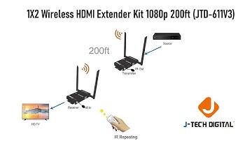Best Wireless HDMI Transmitter Cable Box to TV Wireless