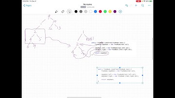 Leetcode 1490 Clone N-ary Tree (Recursion)