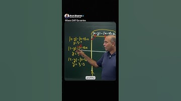 Let’s solve a CAT Question on Functions in 60 seconds with Arun Sharma