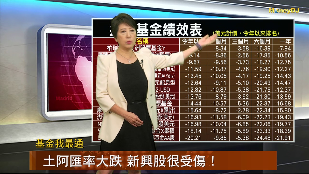 20180903【基金我最通】土阿匯率大跌 新興股很受傷！