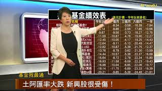 20180903【基金我最通】土阿匯率大跌 新興股很受傷！