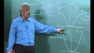 Mod-01 Lec-35 Electron Dynamics in a Periodic Solid