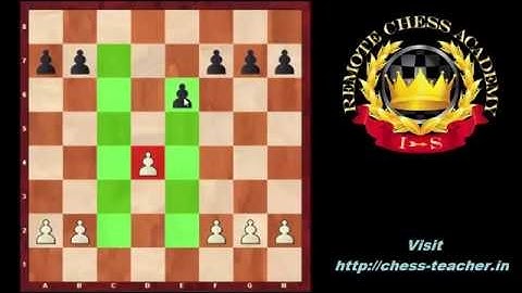 A to Z about Isolated Pawns - Introduction