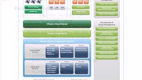 VMware vSphere 5 Training - Overview of VMware vSphere 5