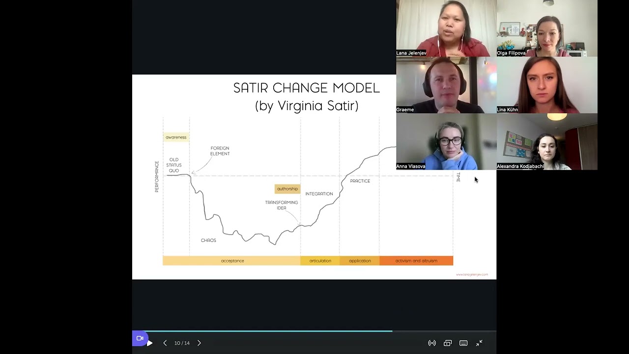 ​💛 L&D Happy Space edition #7: Designing learning communities in the workplace – what's the impact?