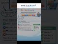 Everything About Array | Programming