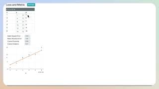101ai.net | Lesson 3 | Basics | Loss and Metric