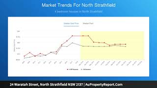 24 Waratah Street, North Strathfield NSW 2137 | AuPropertyReport.Com