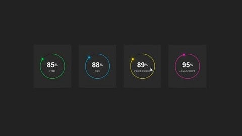 Animated Circular Progress Bar Using Html CSS Only