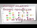 Импорт моделей бизнес-процессов из MS Visio в ARIS