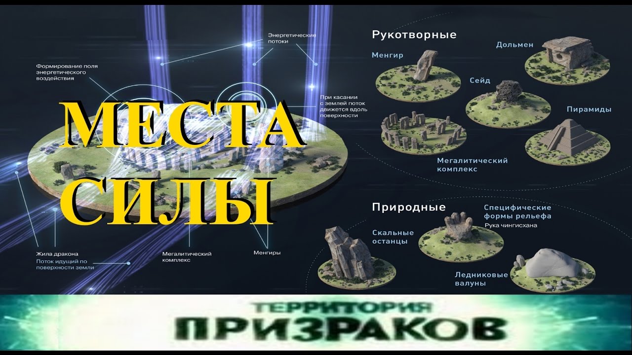 Места силы на волге