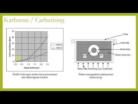 Proses Hardening Baja