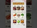 意外と満腹感が長続きする食物繊維の多い食べ物9選 #食物繊維 #満腹感 #ダイエット