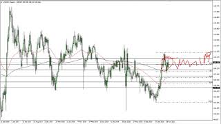 USD/JPY Technical Analysis for the Week of May 17, 2021 by FXEmpire