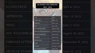K1 Visa Timelines