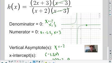 8 2A Summary of Asymptotes, x-intercepts, and holes