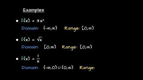 3.2 Domain And Range