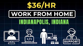 Top 5 REMOTE Jobs in Indianapolis, Indiana (Hiring Immediately)