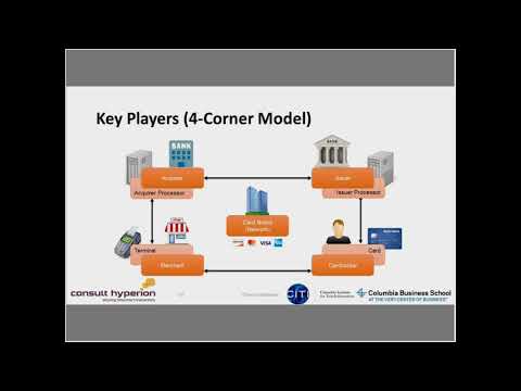 Video: Payment Systems: List, Principles Of Work