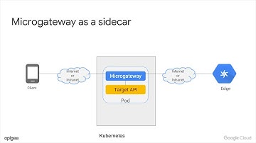 How to Migrate to Microservices Like a Pro