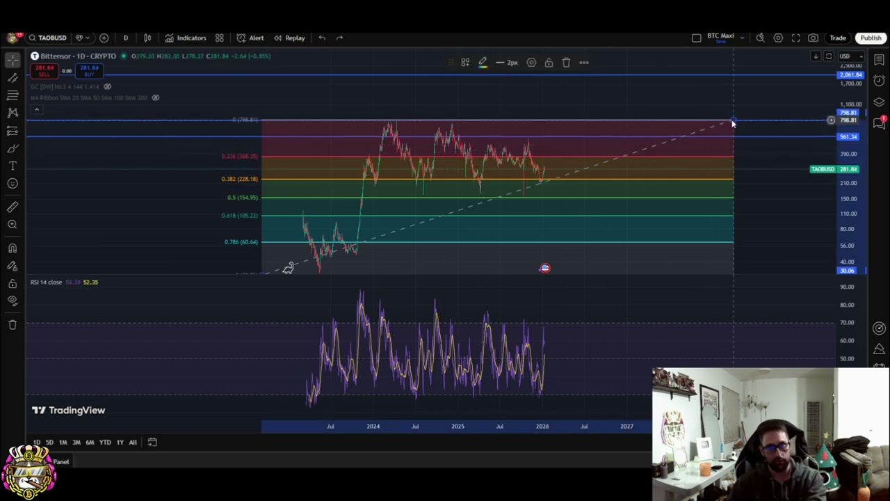 Bittensor TAO Price Prediction: Bullish Above $228! 